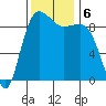 Port Gamble tide chart for Wednesday, November 6, 2024
