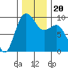 Port Gamble tide chart for Friday, December 20, 2024