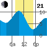 Port Gamble tide chart for Tuesday, January 21, 2025