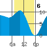 Port Gamble tide chart for Thursday, February 6, 2025
