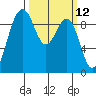 Port Gamble tide chart for Wednesday, March 12, 2025