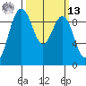 Port Gamble tide chart for Thursday, March 13, 2025