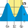 Port Gamble tide chart for Saturday, March 15, 2025