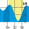 Port Gamble tide chart for Wednesday, March 19, 2025
