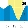 Port Gamble tide chart for Thursday, March 20, 2025