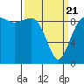 Port Gamble tide chart for Friday, March 21, 2025