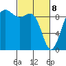 Port Gamble tide chart for Saturday, March 8, 2025