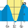 Port Gamble tide chart for Tuesday, April 15, 2025