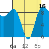 Port Gamble tide chart for Wednesday, April 16, 2025