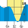 Port Gamble tide chart for Friday, April 18, 2025