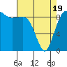 Port Gamble tide chart for Saturday, April 19, 2025