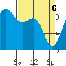 Port Gamble tide chart for Sunday, April 6, 2025