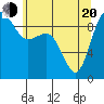 Port Gamble tide chart for Tuesday, May 20, 2025