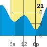 Port Gamble tide chart for Wednesday, May 21, 2025