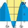 Port Gamble tide chart for Tuesday, May 27, 2025