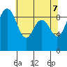 Port Gamble tide chart for Wednesday, May 7, 2025
