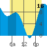 Port Gamble tide chart for Monday, June 16, 2025