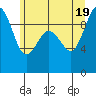 Port Gamble tide chart for Thursday, June 19, 2025