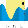 Port Gamble tide chart for Friday, June 6, 2025