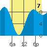Port Gamble tide chart for Saturday, June 7, 2025