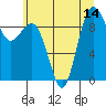 Port Gamble tide chart for Monday, July 14, 2025