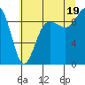 Port Gamble tide chart for Saturday, July 19, 2025
