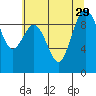 Port Gamble tide chart for Tuesday, July 29, 2025