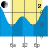 Port Gamble tide chart for Wednesday, July 2, 2025