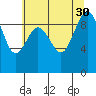 Port Gamble tide chart for Wednesday, July 30, 2025