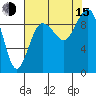 Port Gamble tide chart for Friday, August 15, 2025