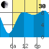 Port Gamble tide chart for Saturday, August 30, 2025