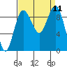 Port Gamble tide chart for Thursday, September 11, 2025