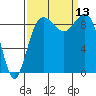 Port Gamble tide chart for Saturday, September 13, 2025
