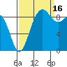 Port Gamble tide chart for Tuesday, September 16, 2025
