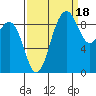 Port Gamble tide chart for Thursday, September 18, 2025