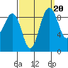 Port Gamble tide chart for Saturday, September 20, 2025