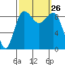 Port Gamble tide chart for Friday, September 26, 2025