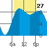 Port Gamble tide chart for Saturday, September 27, 2025