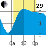Port Gamble tide chart for Monday, September 29, 2025