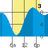Port Gamble tide chart for Wednesday, September 3, 2025