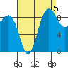 Port Gamble tide chart for Friday, September 5, 2025