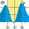 Port Gamble tide chart for Sunday, September 7, 2025