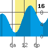 Port Gamble tide chart for Thursday, October 16, 2025