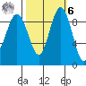 Port Gamble tide chart for Monday, October 6, 2025