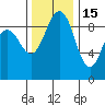 Port Gamble tide chart for Saturday, November 15, 2025