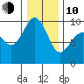 Port Gamble tide chart for Saturday, January 10, 2026