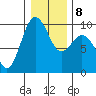 Port Gamble tide chart for Thursday, January 8, 2026