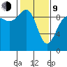 Port Gamble tide chart for Monday, February 9, 2026