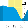 Port Gamble tide chart for Thursday, March 12, 2026