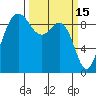 Port Gamble tide chart for Sunday, March 15, 2026